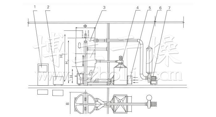 噴霧干燥制粒機結構示意圖